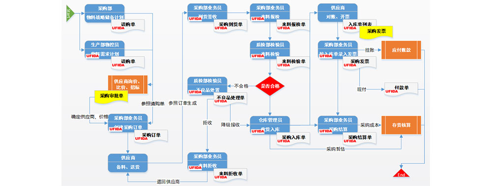 采購(gòu)1.jpg